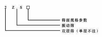 ZS系列直線振動篩型號